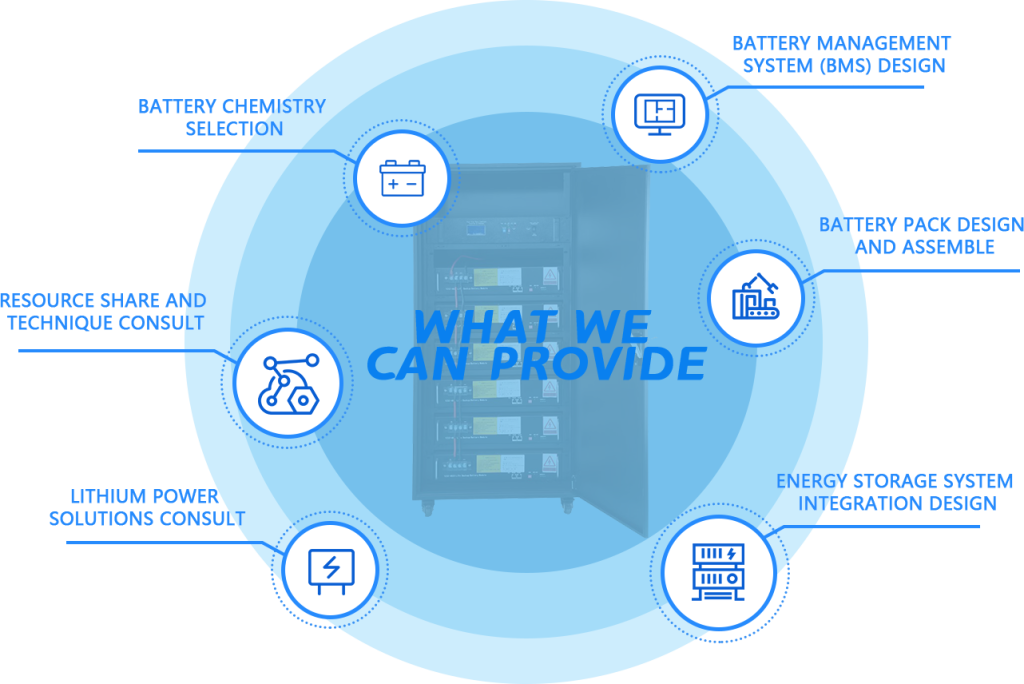 contributing to longer battery life and reduced downtime