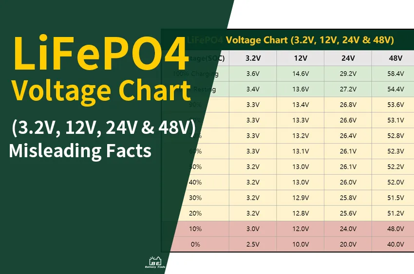 Understand your LiFePO4 battery's State of Charge with a LiFePO4 SoC Chart, providing insights into its performance and capacity levels.