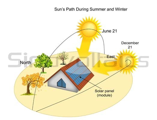 Maximizing Efficiency: Solar Panels Facing North
