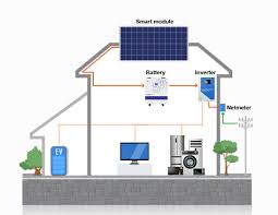 Transforming Home Solar System with Battery Storage