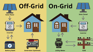 Understanding Solar Power Off Grid System